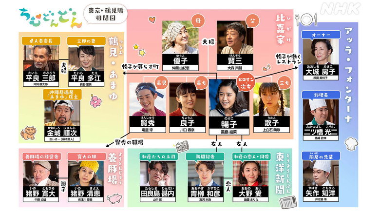 Chimudondon still 3